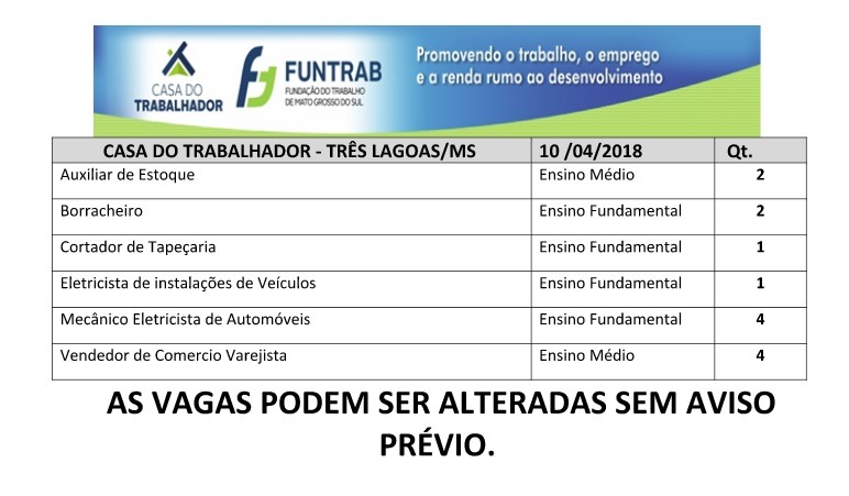 Confira as vagas de emprego disponíveis em Três Lagoas nesta terça (10) (Divulgação/Casa do Trabalhador).