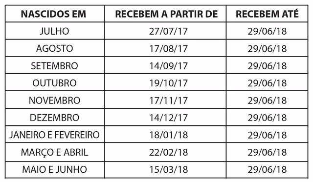 Caixa Econômica começa a pagar hoje abono do PIS/Pasep