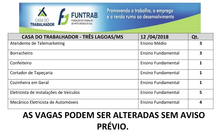 Confira as vagas de emprego disponíveis em Três Lagoas nesta quinta (12) (Divulgação/ Casa do Trabalhador).