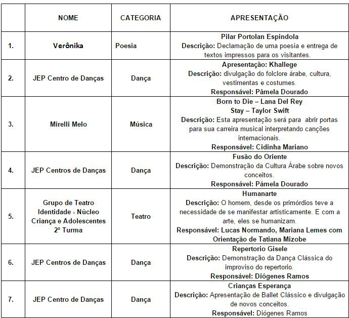 Vinte apresentações foram selecionadas para o 15º Sarau Cultural de Três Lagoas Vinte apresentações foram selecionadas para o 15º Sarau Cultural de Três Lagoas