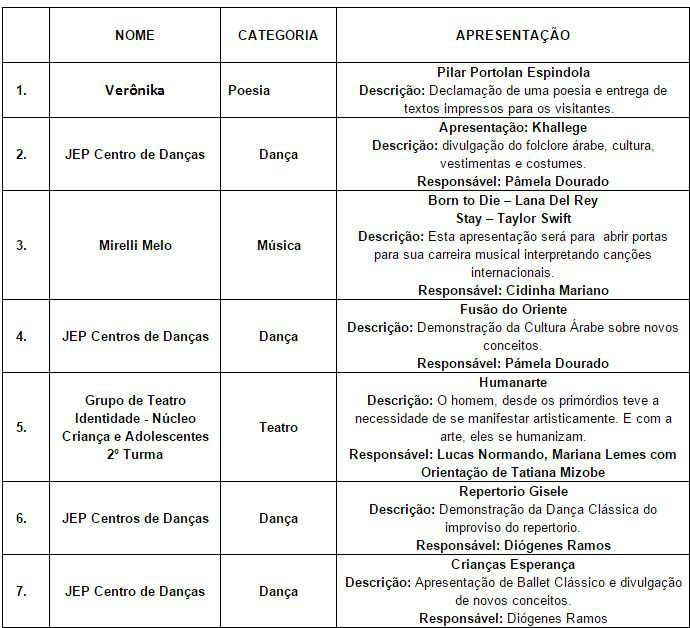 Vinte apresentações foram selecionadas para o 15º Sarau Cultural de Três Lagoas