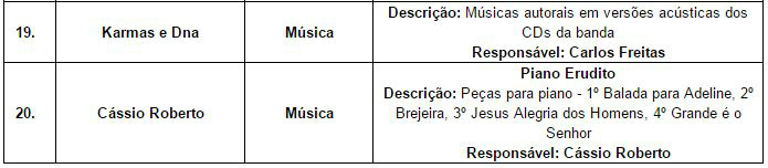 Vinte apresentações foram selecionadas para o 15º Sarau Cultural de Três Lagoas Vinte apresentações foram selecionadas para o 15º Sarau Cultural de Três Lagoas