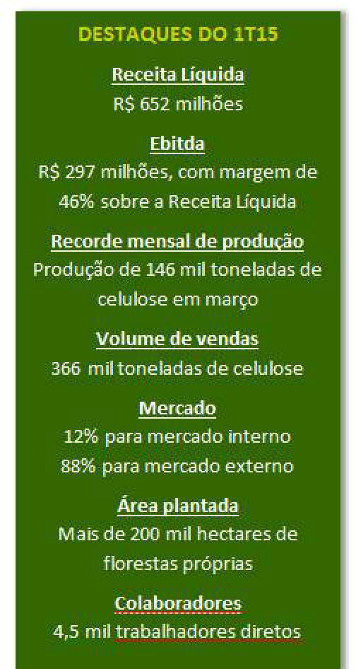 Eldorado Brasil supera R$ 1 bilhão nos últimos 12 meses