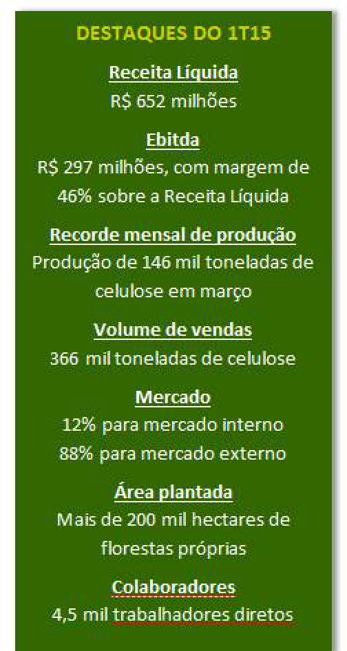 Eldorado Brasil supera R$ 1 bilhão nos últimos 12 meses Eldorado Brasil supera R$ 1 bilhão nos últimos 12 meses