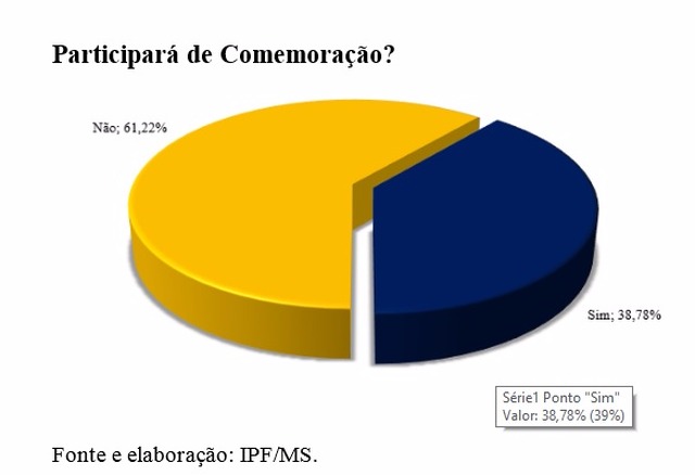 Pesquisa revela características dos consumidores para o Dia dos Pais Pesquisa revela características dos consumidores para o Dia dos Pais