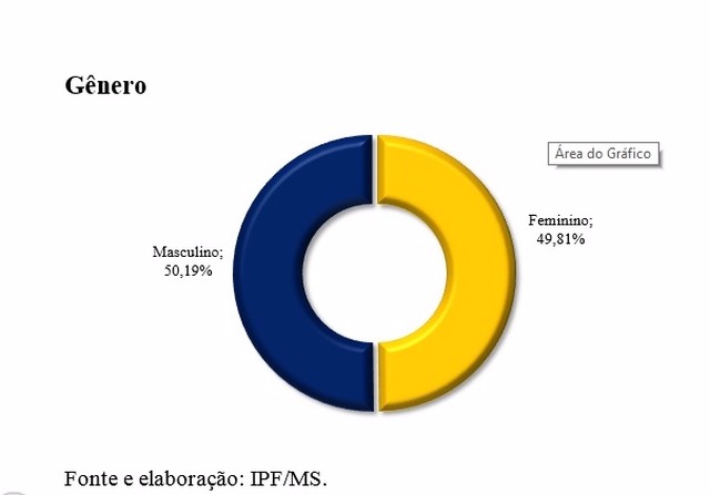 Pesquisa revela características dos consumidores para o Dia dos Pais Pesquisa revela características dos consumidores para o Dia dos Pais
