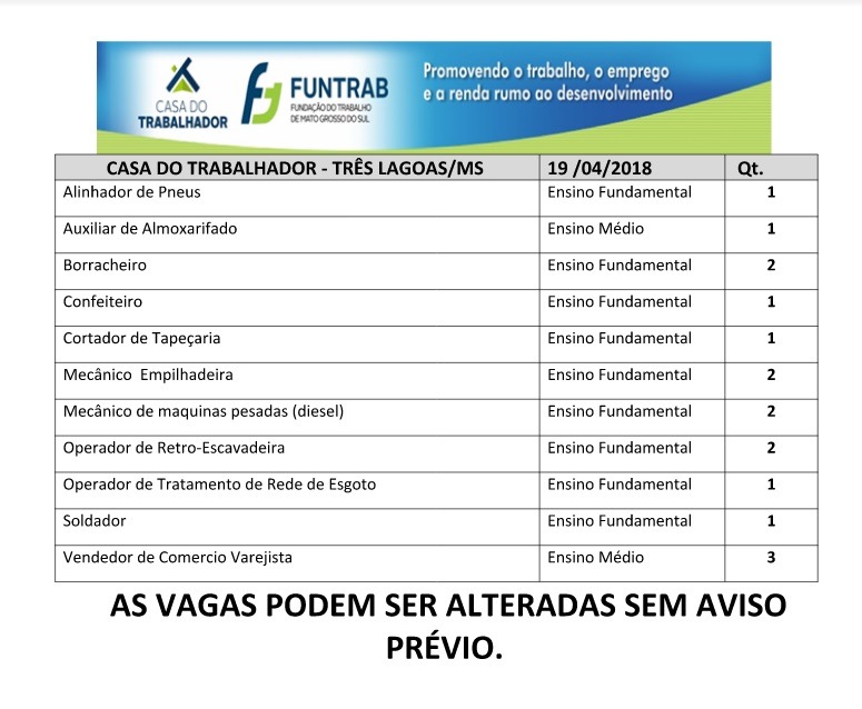 Saiba quais são as vagas de emprego disponíveis em Três Lagoas (Divulgação/ Casa do Trabalhador).