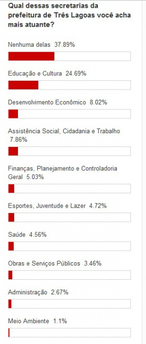 IRRIGANDO A CAMPANHA