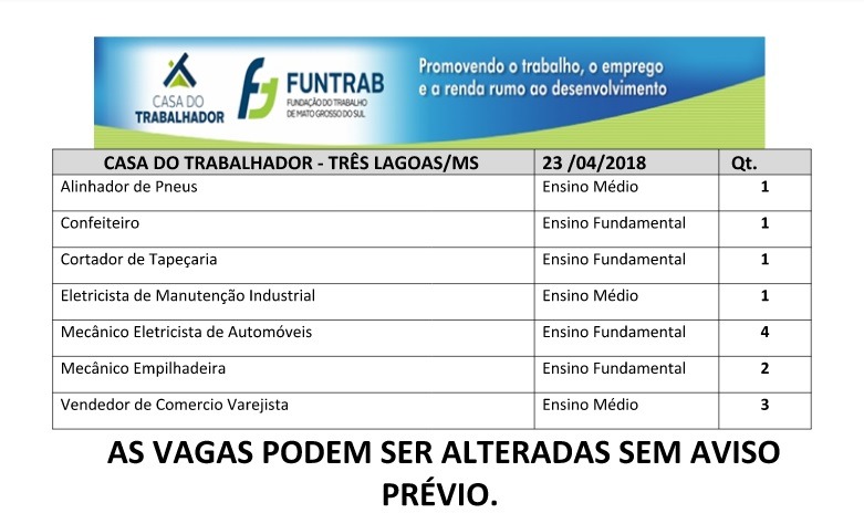 Semana em Três Lagoas começa com oferta de empregos (Divulgação/ Casa do Trabalhador).