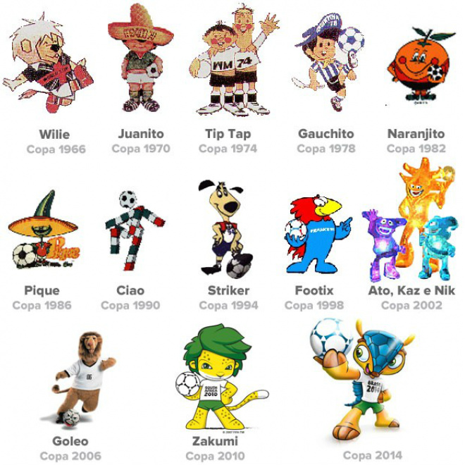 Amijubi, Fuleco ou Zuzeco? Qual o nome do mascote da Copa Veja todos os mascotes das copas (Foto: Divulgação)