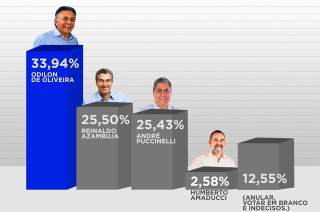 LIDERANDO LIDERANDO