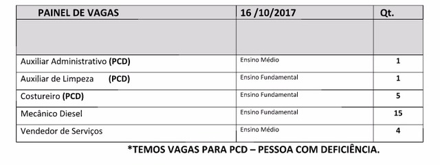 Casa do Trabalhador divulga 26 novas oportunidades de emprego em Três Lagoas