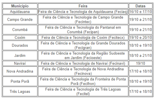 IFMS abre inscrições para trabalhos em feiras de ciência e tecnologia