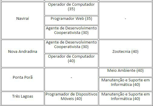 IFMS abre 1,1 mil vagas em cursos técnicos e de qualificação profissional em dez municípios IFMS abre 1,1 mil vagas em cursos técnicos e de qualificação profissional em dez municípios