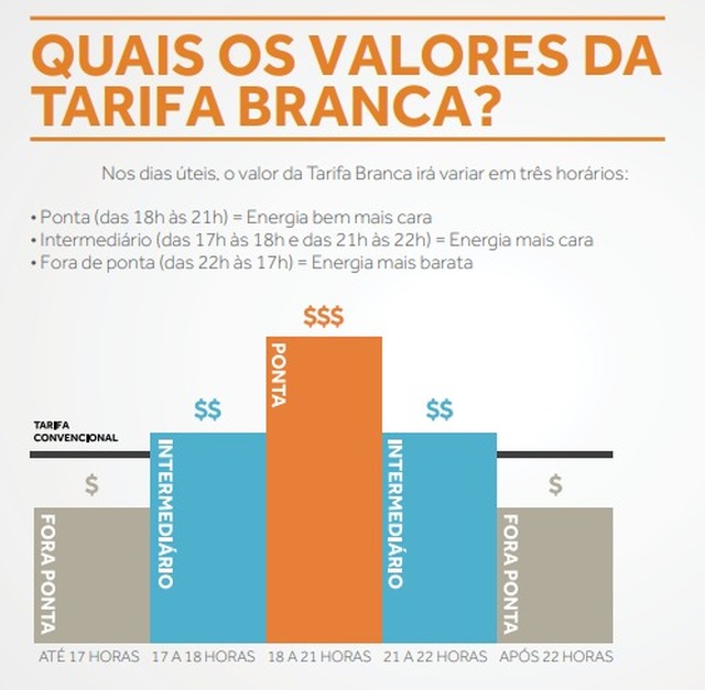 Três-lagoenses revoltam-se com o preço da energia elétrica Fonte: Associação Brasileira dos Distribuidores de Energia Elétrica.