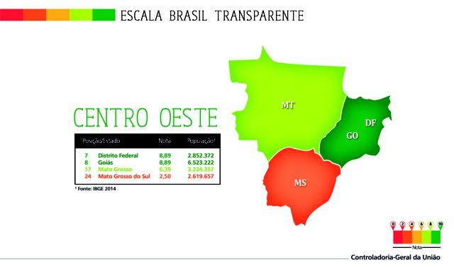 No Estado nove cidades foram pesquisadas e cinco tiveram nota 5. (Foto: Ilustração)