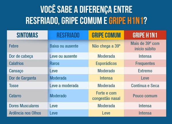 Três Lagoas tem caso confirmado de gripe H1N1 e Secretaria da Saúde orienta população sobre prevenção