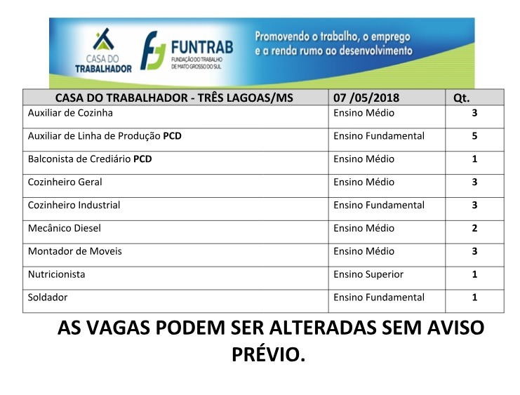 Em Três Lagoas, semana começa com mais de 20 vagas abertas de emprego (Divulgação/Casa do Trabalhador).
