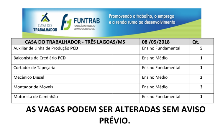 Confira as vagas de emprego disponíveis em Três Lagoas (Divulgação/Casa do Trabalhador).