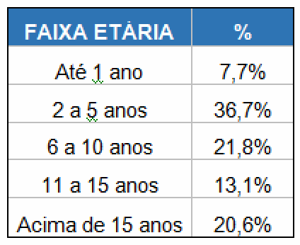 Metade das empresas está inadimplente, revela estudo do Serasa Metade das empresas está inadimplente, revela estudo do Serasa