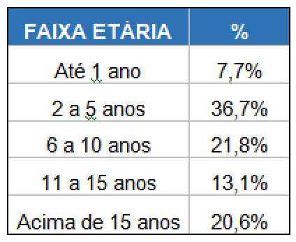 Metade das empresas está inadimplente, revela estudo do Serasa