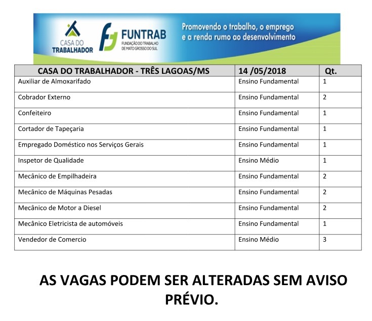 Confira as vagas de emprego abertas em Três Lagoas (Divulgação/Casa do Trabalhador).
