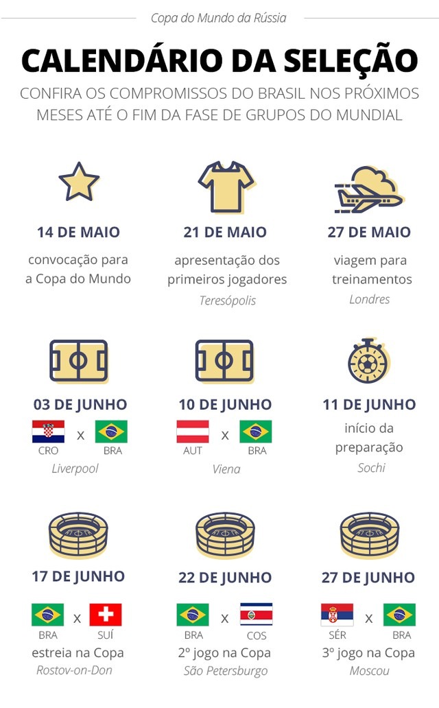 Lista fechada: Tite anuncia os 23 convocados para a Copa do Mundo