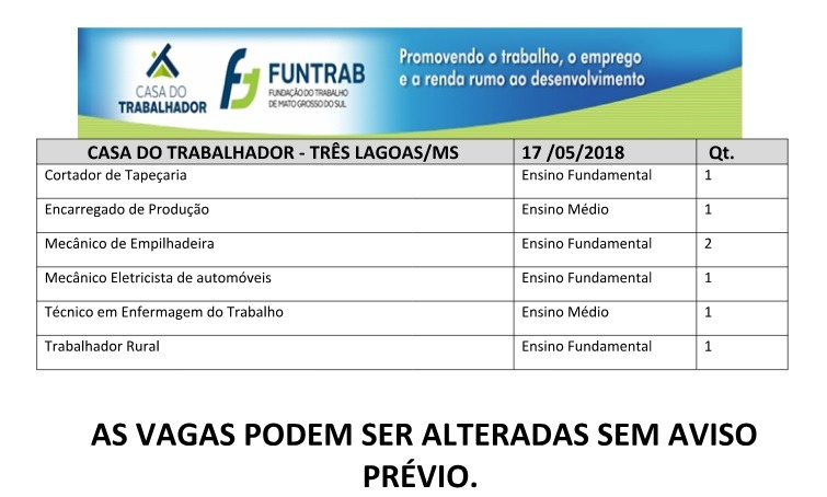 Saiba quais são as vagas de emprego disponíveis em Três Lagoas (Divulgação/Casa do Trabalhador).