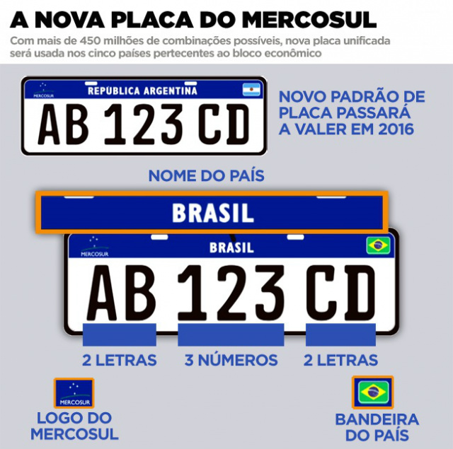 Brasil, Argentina, Uruguai, Paraguai e Venezuela possuirão as placas. (Foto: Divulgação)