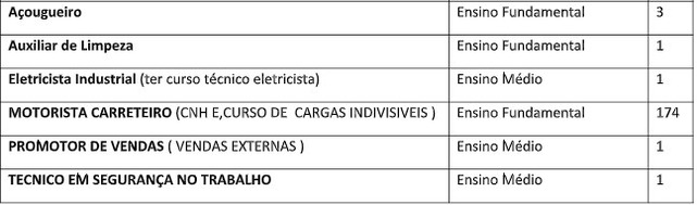 Casa do Trabalhador tem 181 vagas de emprego disponíveis para hoje