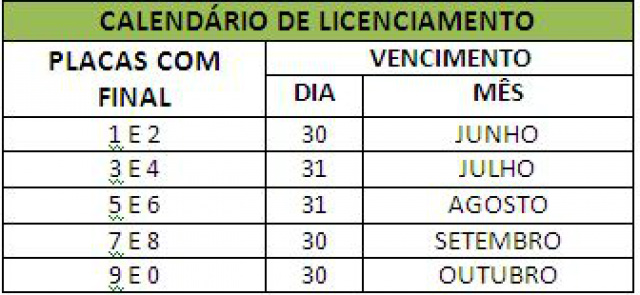 Depois de discussão sobre vistorias, Detran altera calendário de licenciamento em MS Depois de discussão sobre vistorias, Detran altera calendário de licenciamento em MS