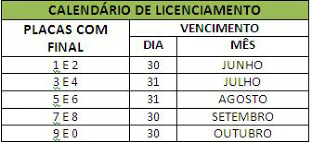 Depois de discussão sobre vistorias, Detran altera calendário de licenciamento em MS