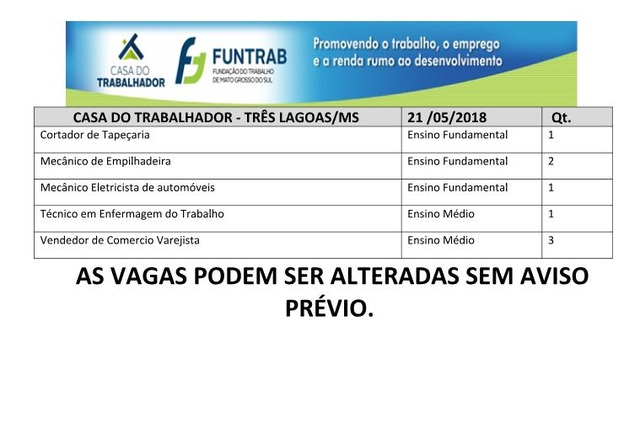 Casa do Trabalhador divulga novas oportunidades de trabalho Casa do Trabalhador divulga novas oportunidades de trabalho