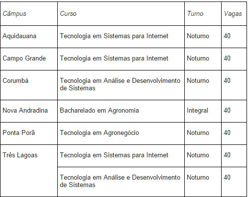 IFMS abre 280 vagas em cursos de graduação pelo Sisu IFMS abre 280 vagas em cursos de graduação pelo Sisu