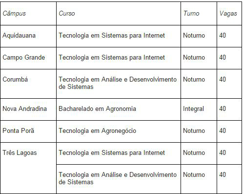 IFMS abre 280 vagas em cursos de graduação pelo Sisu