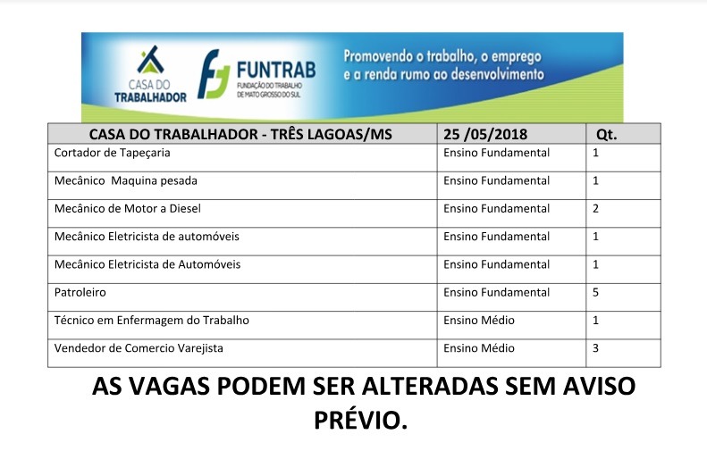 Confira as vagas de emprego disponíveis em Três Lagoas (Divulgação/Casa do Trabalhado),.