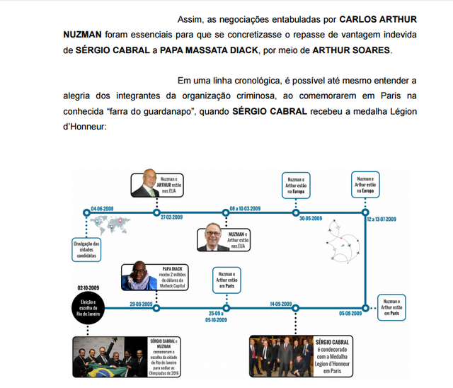 Procuradora da República diz que Nuzman é "elemento central" em compra de votos Procuradora da República diz que Nuzman é "elemento central" em compra de votos