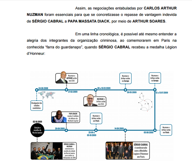 Procuradora da República diz que Nuzman é "elemento central" em compra de votos