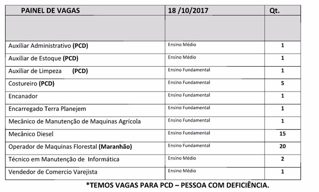 Casa do Trabalhador divulga 49 novas vagas de emprego para Três Lagoas Casa do Trabalhador divulga 49 novas vagas de emprego para Três Lagoas