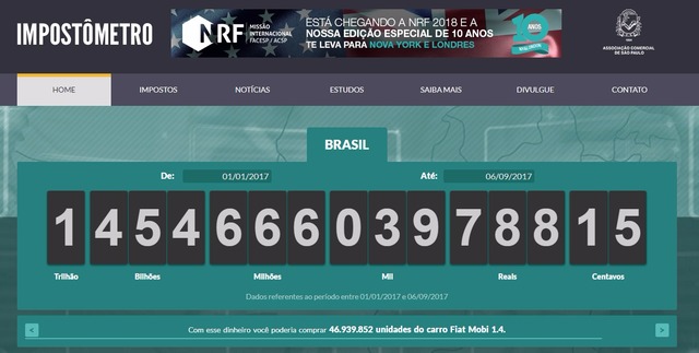 Mesmo na crise, Brasil bate recordes de arrecadação. (Foto: Site Impostômetro)