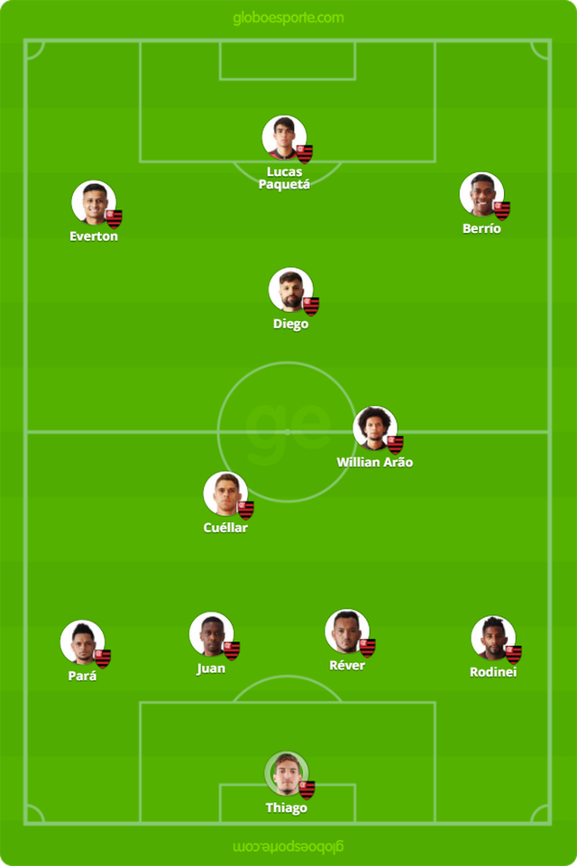 Final: tudo que você precisa saber sobre Flamengo x Cruzeiro Final: tudo que você precisa saber sobre Flamengo x Cruzeiro