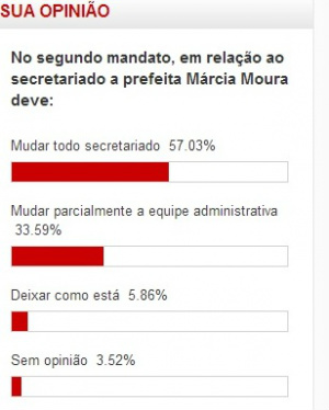 QUEM MANDA SOU EU QUEM MANDA SOU EU