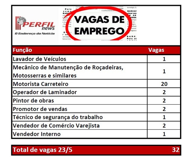 Casa do Trabalhador tem 32 oportunidades para hoje Clique para ampliar