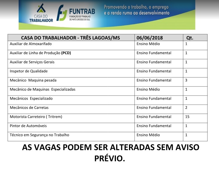 Confira a lista de empregos disponíveis em Três Lagoas (Divulgação/Casa do Trabalhador).