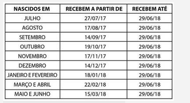 Trabalhadores nascidos em setembro podem receber o abono do PIS-Pasep Trabalhadores nascidos em setembro podem receber o abono do PIS-Pasep