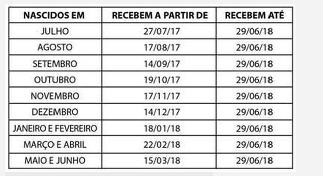 Trabalhadores nascidos em setembro podem receber o abono do PIS-Pasep