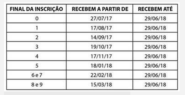 Trabalhadores nascidos em setembro podem receber o abono do PIS-Pasep Trabalhadores nascidos em setembro podem receber o abono do PIS-Pasep