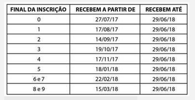 Trabalhadores nascidos em setembro podem receber o abono do PIS-Pasep