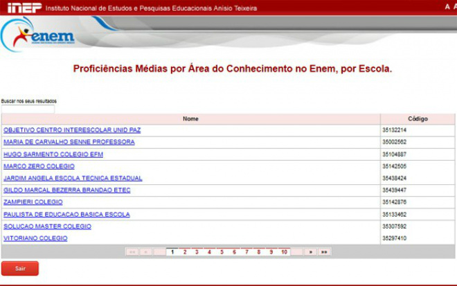 Notas por escola do Enem 2012 já podem ser consultadas Site do Inep tem as notas de cada escola divididas por UF e município (Foto: Reprodução/Inep)