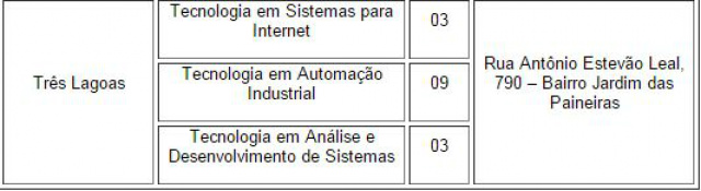 IFMS abre inscrições para portador de diploma e transferência